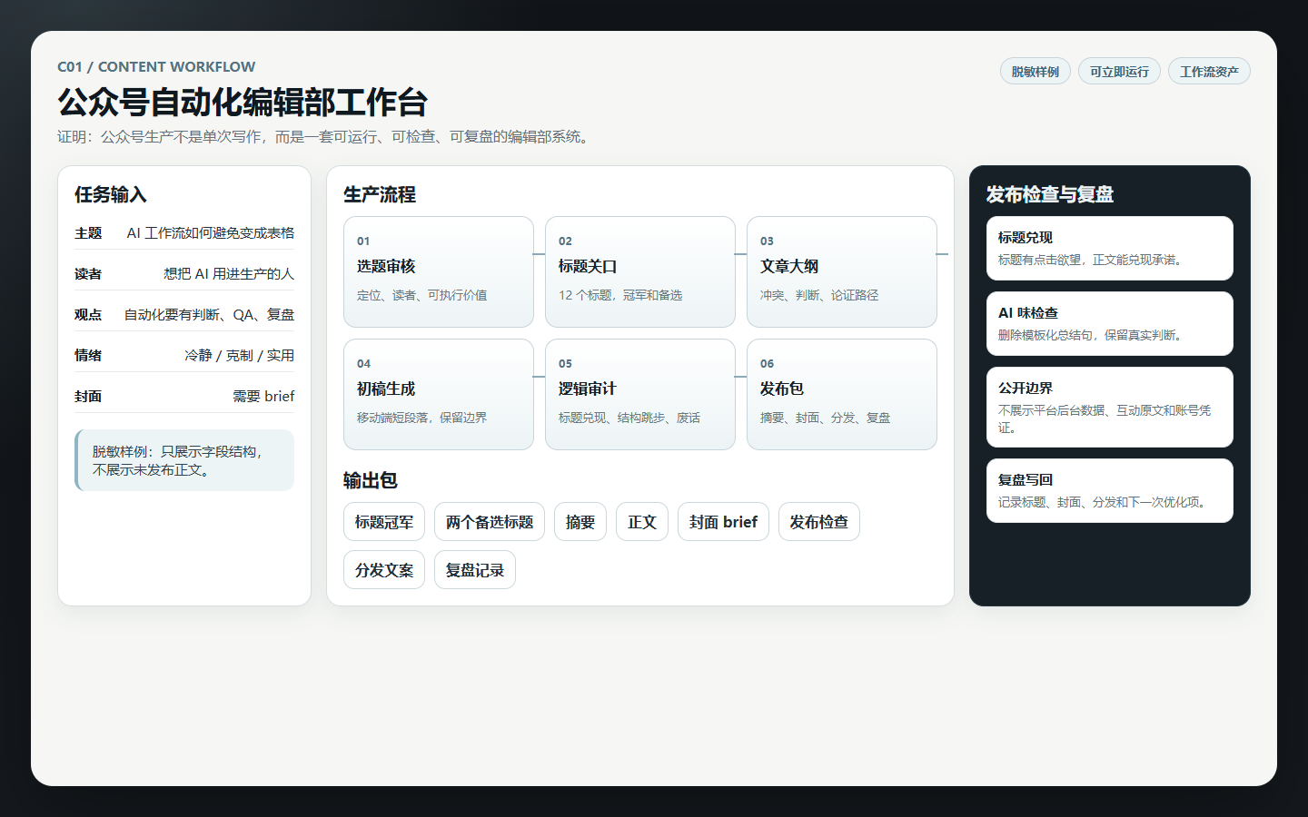 公众号自动化编辑部工作台截图