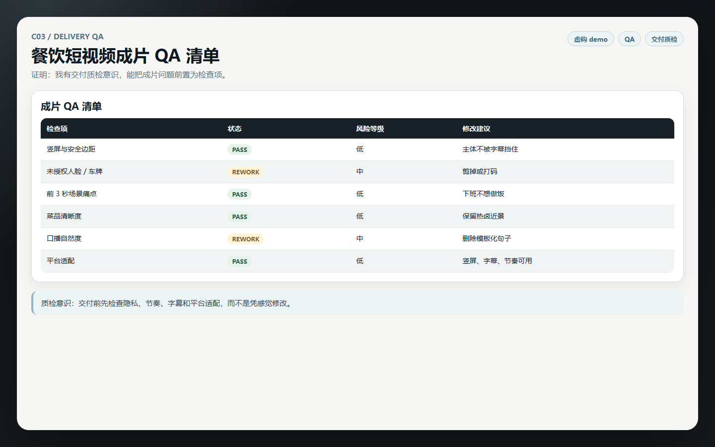 餐饮短视频成片 QA 清单